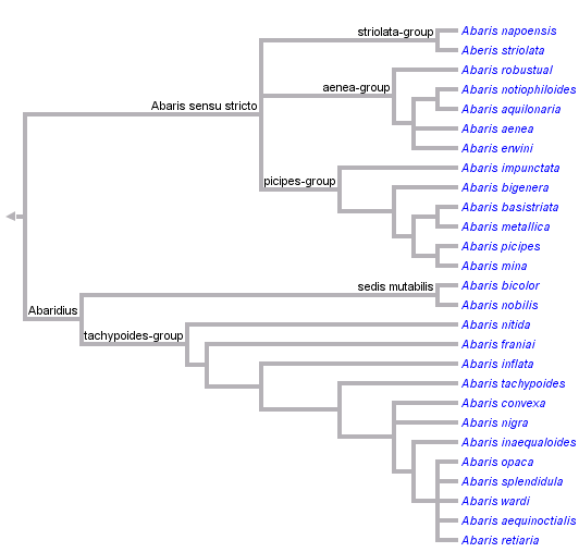 taxon links