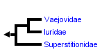 taxon links